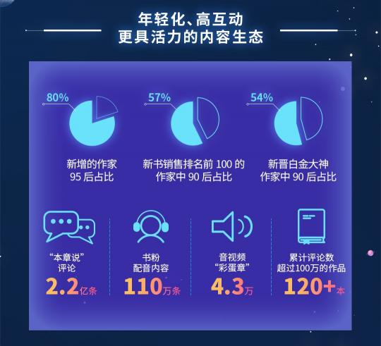 閱文上半年版權(quán)運(yùn)營(yíng)同比增129.8%，富瑞：競(jìng)爭(zhēng)優(yōu)勢(shì)將保持不變，目標(biāo)價(jià)90港元