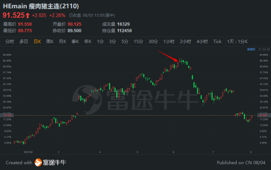 2個(gè)月收益率超800%，這位90后期貨大賽冠軍不簡(jiǎn)單丨富途牛友故事