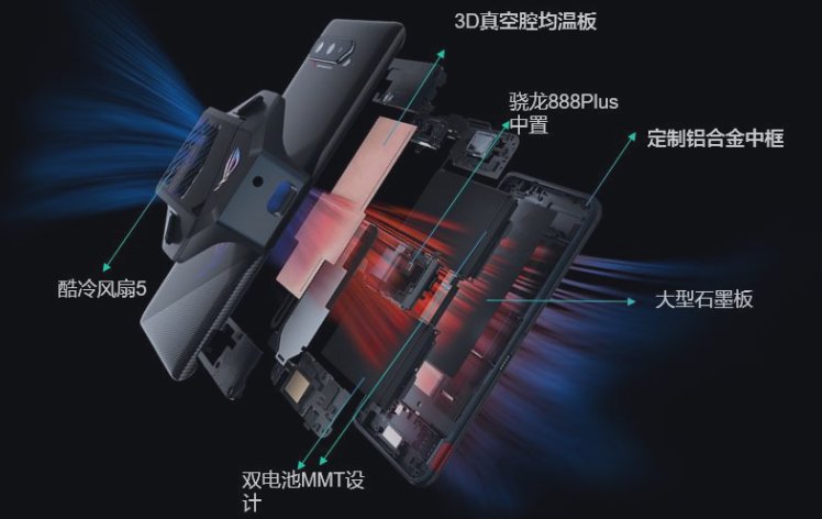 ROG游戲手機5S Pro上手實測，驍龍888 Plus跑分95萬刷新魯大師記錄！