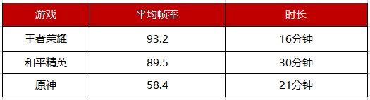 ROG游戲手機5S Pro上手實測，驍龍888 Plus跑分95萬刷新魯大師記錄！