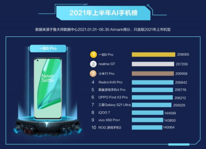 ROG游戲手機5S Pro上手實測，驍龍888 Plus跑分95萬刷新魯大師記錄！