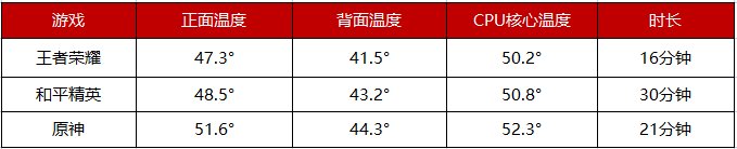 ROG游戲手機5S Pro上手實測，驍龍888 Plus跑分95萬刷新魯大師記錄！