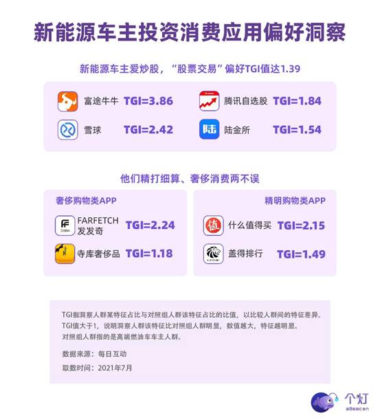 每日互動發(fā)布新能源車主洞察：年輕力量占主導，有娃、二胎、還開BBA