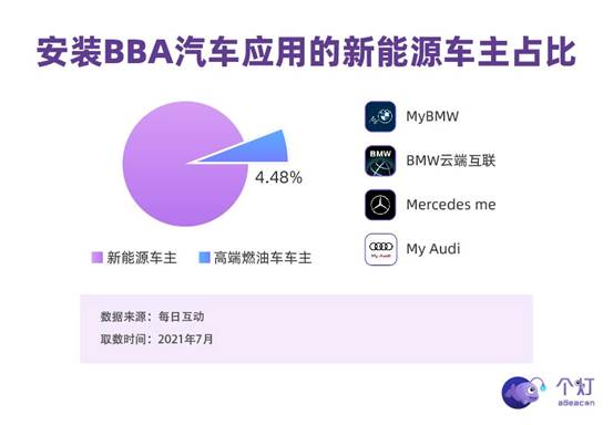 每日互動發(fā)布新能源車主洞察：年輕力量占主導，有娃、二胎、還開BBA