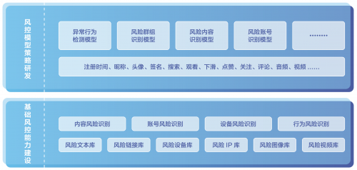 抖音發(fā)布網(wǎng)絡(luò)詐騙打擊報告：線上運(yùn)行反詐策略超8500個