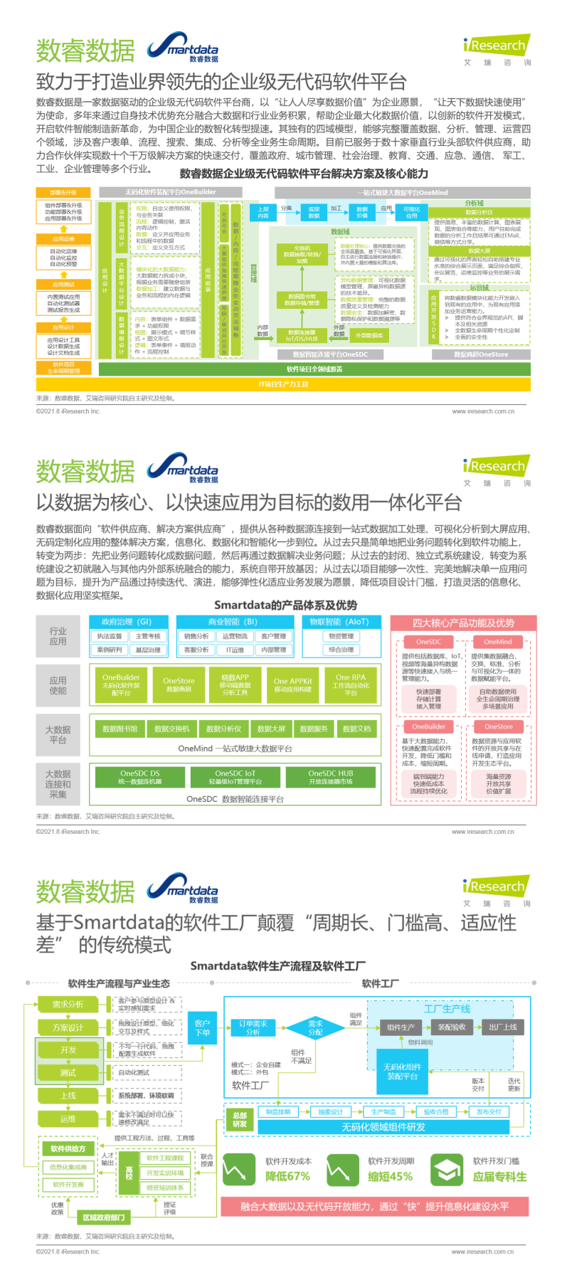 數(shù)睿數(shù)據(jù)聯(lián)合艾瑞咨詢發(fā)布《中國企業(yè)級無代碼開發(fā)白皮書》