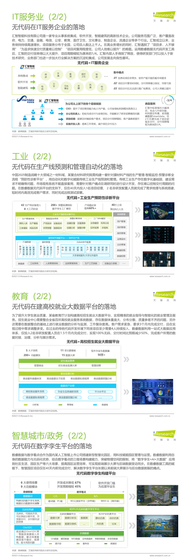 數(shù)睿數(shù)據(jù)聯(lián)合艾瑞咨詢發(fā)布《中國企業(yè)級無代碼開發(fā)白皮書》