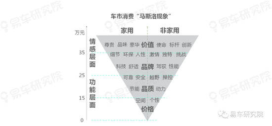 易車研究院分析中國車市的趨勢發(fā)展，“向上+多元”成中國車市主旋律