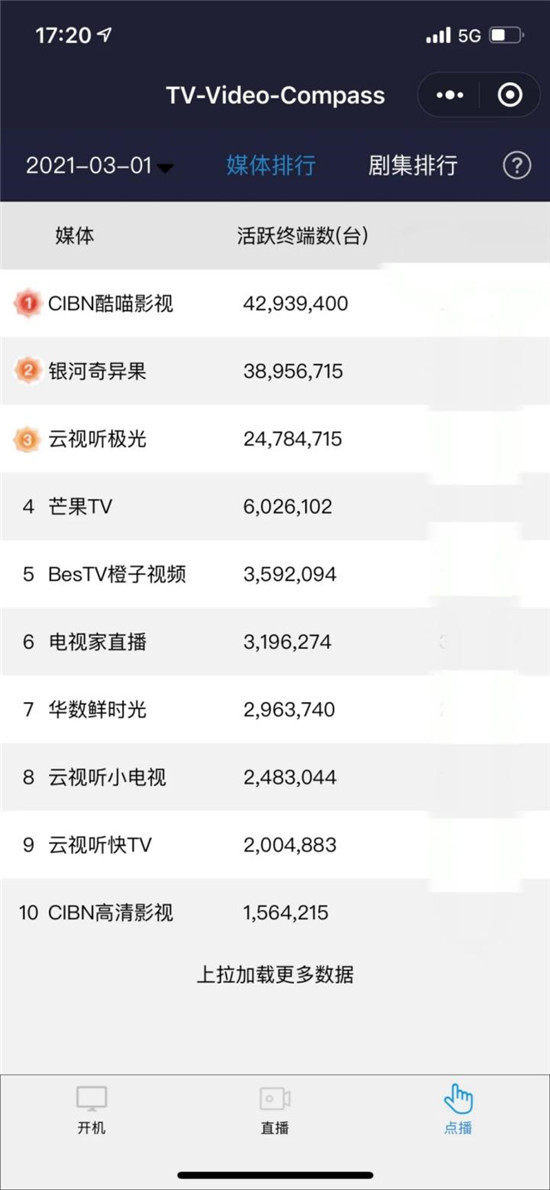 優(yōu)酷OTT重磅推出投屏廣告，戴森成了第一波吃紅利的伯樂