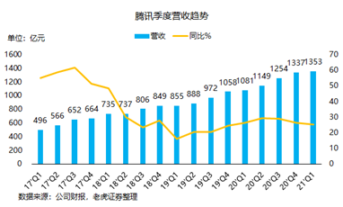 騰訊：我的股價(jià)可以跌，但格局一定要大
