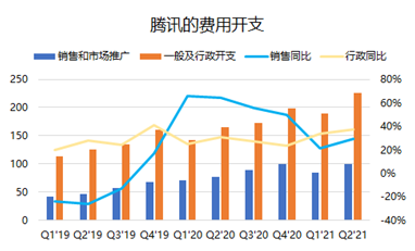 騰訊：我的股價(jià)可以跌，但格局一定要大