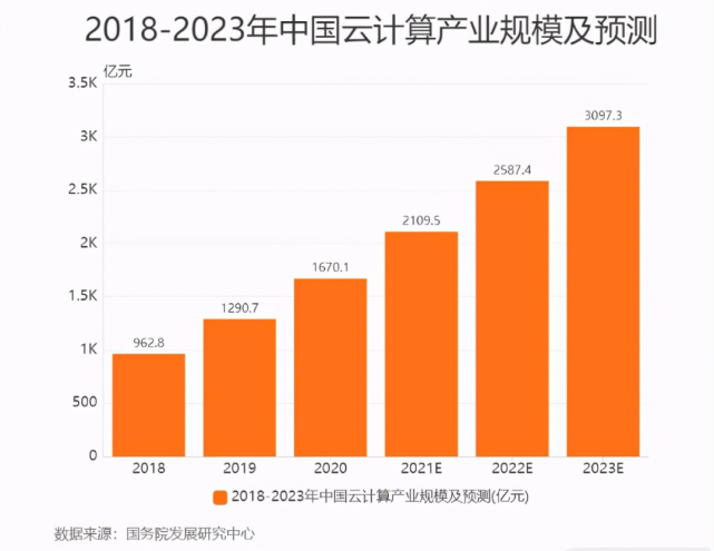 八維教育特設(shè)云計算專業(yè) 為社會培養(yǎng)實用型人才