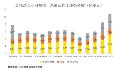21年漲46%！英偉達收購arm進展將對股價產(chǎn)生明顯波動