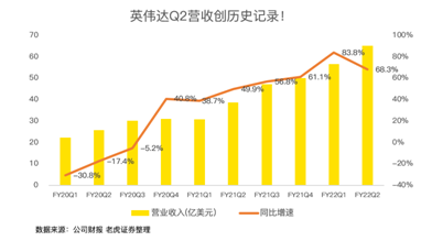 21年漲46%！英偉達收購arm進展將對股價產(chǎn)生明顯波動
