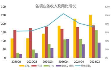 B友喜極而泣：小破站會(huì)“恰飯”了，廣告收入漲超200%