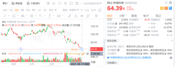 B友喜極而泣：小破站會(huì)“恰飯”了，廣告收入漲超200%