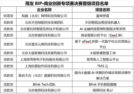 “創(chuàng)客北京2021”大賽圓滿結(jié)束，暢捷通科技賦能創(chuàng)新型企業(yè)實(shí)現(xiàn)管理智能化