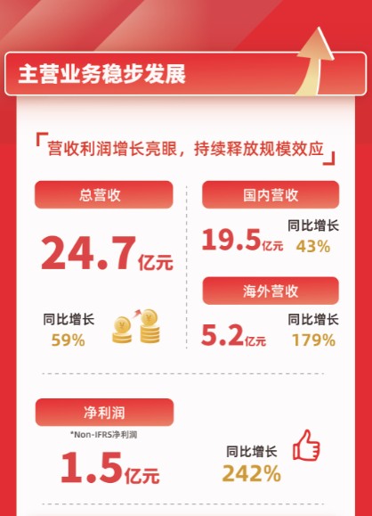 TOP TOY快速狂奔，全球門店新增527家，名創(chuàng)優(yōu)品21財(cái)年Q4財(cái)報(bào)亮點(diǎn)多多