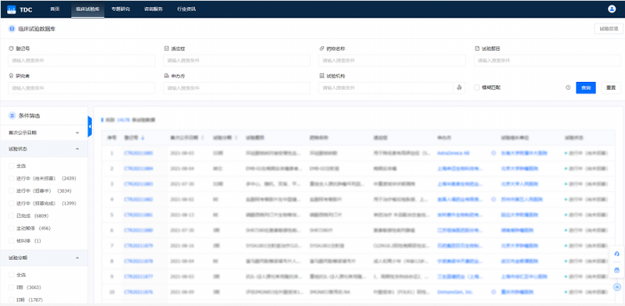 藥研社免費(fèi)開放MY-TDC臨床研究數(shù)據(jù)中心，助力行業(yè)防控疫情