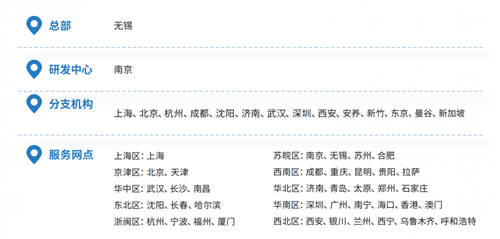 帆軟獲Gartner認(rèn)證亞太地區(qū)“客戶之選”+制造業(yè)“客戶之選”！