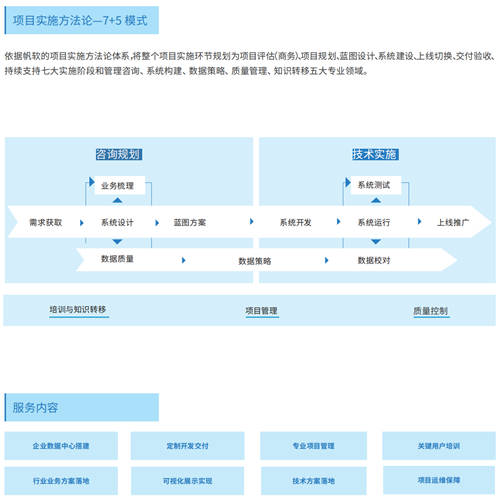 帆軟獲Gartner認(rèn)證亞太地區(qū)“客戶之選”+制造業(yè)“客戶之選”！