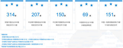 帆軟獲Gartner認(rèn)證亞太地區(qū)“客戶之選”+制造業(yè)“客戶之選”！