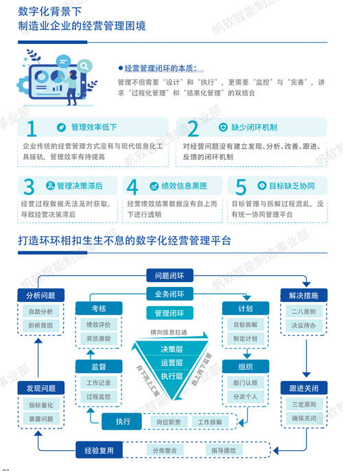 帆軟獲Gartner認(rèn)證亞太地區(qū)“客戶之選”+制造業(yè)“客戶之選”！