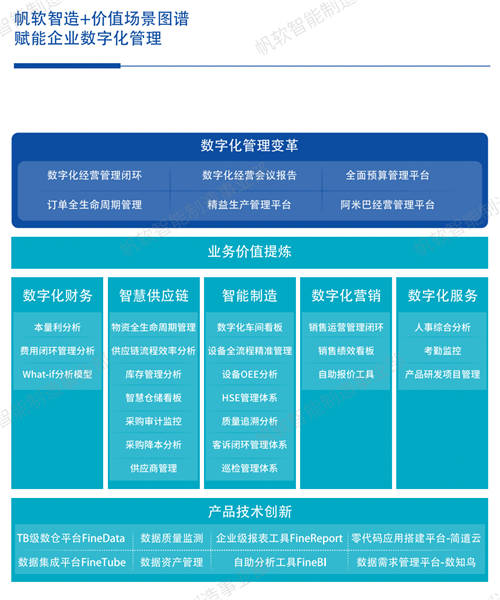帆軟獲Gartner認(rèn)證亞太地區(qū)“客戶之選”+制造業(yè)“客戶之選”！