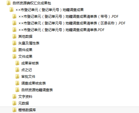 MapGIS自然資源統(tǒng)一確權登記建庫系統(tǒng) 助力美麗中國建設