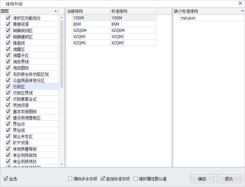 MapGIS自然資源統(tǒng)一確權登記建庫系統(tǒng) 助力美麗中國建設