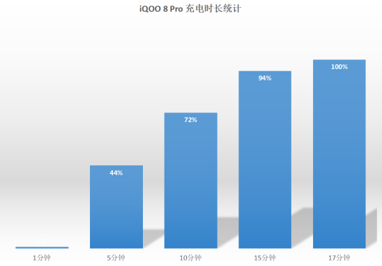 馬上開學(xué)了還沒換手機(jī)？iQOO 8 Pro是5K價(jià)位最佳的選擇