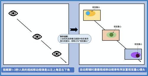 生產(chǎn)效率提升15倍，機(jī)器創(chuàng)意會(huì)取代人嗎？