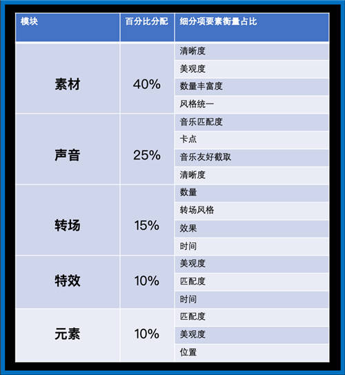 生產(chǎn)效率提升15倍，機(jī)器創(chuàng)意會(huì)取代人嗎？
