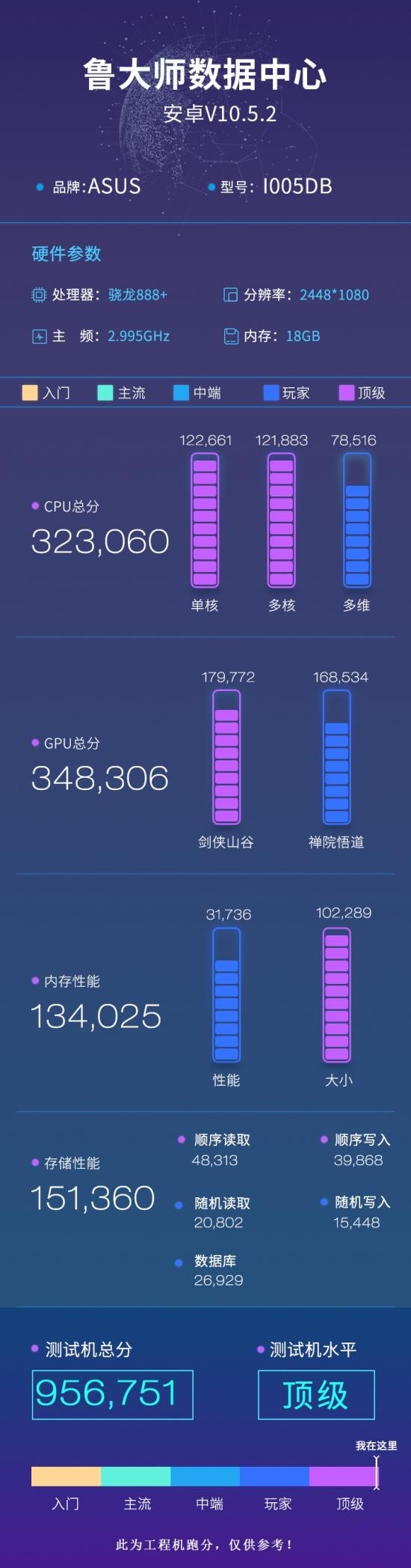 性能和AI均提升，高通驍龍888 Plus助力5G旗艦決勝2021下半場