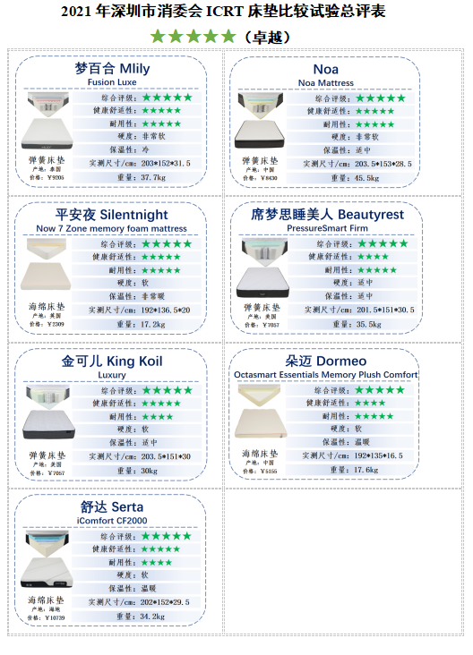 國貨正崛起！國產(chǎn)床墊夢百合評測獲五星