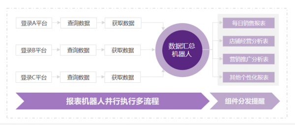 實在智能AI+RPA厲害了，助力電商運營效率提升10倍以上！