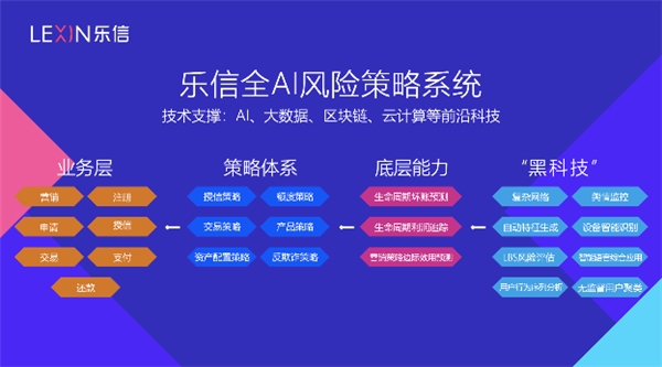 數(shù)據化風控：與樂信CRO對話的一點分享