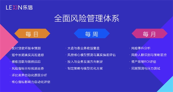 數(shù)據化風控：與樂信CRO對話的一點分享