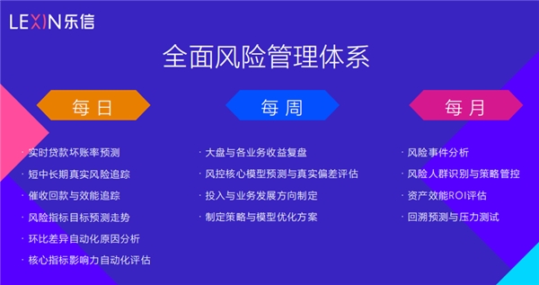 調(diào)研樂(lè)信后的思考：技術(shù)和風(fēng)控才是FinTech的核心競(jìng)爭(zhēng)力
