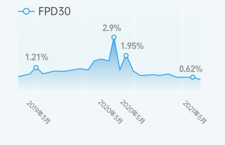 調(diào)研樂(lè)信后的思考：技術(shù)和風(fēng)控才是FinTech的核心競(jìng)爭(zhēng)力
