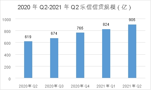 調(diào)研樂(lè)信后的思考：技術(shù)和風(fēng)控才是FinTech的核心競(jìng)爭(zhēng)力