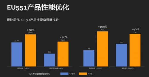 西部數(shù)據(jù)推出全新嵌入式移動(dòng)存儲(chǔ)解決方案，以創(chuàng)新閃存技術(shù)賦能5G時(shí)代