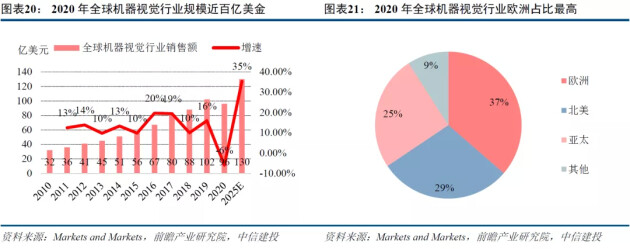 機器視覺掀起工業(yè)4.0“智造變革”，微鏈視覺緣何脫穎而出？