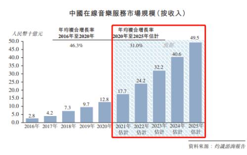 富途證券ESOP:股權(quán)激勵(lì)能讓持續(xù)虧損的網(wǎng)易云不再“網(wǎng)抑云“嗎？