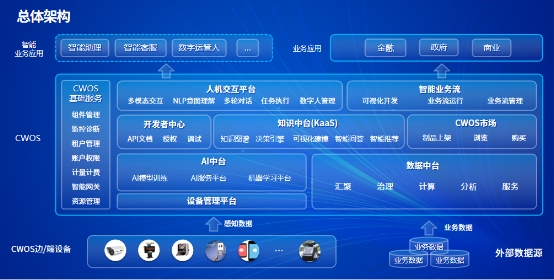 云從科技競爭力全面分析：操作系統(tǒng)為核心、5年營收超百億