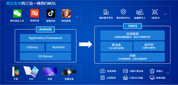 云從科技競爭力全面分析：操作系統(tǒng)為核心、5年營收超百億