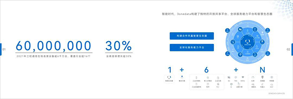 三旺通信發(fā)布服務(wù)白皮書，20年全球連接設(shè)備6千萬