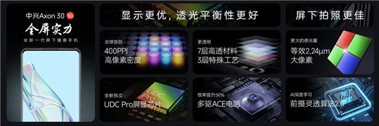 中興等國(guó)產(chǎn)廠商領(lǐng)跑屏下攝像，引領(lǐng)100%全面屏?xí)r代