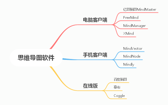 10個優(yōu)秀的思維導圖軟件，各種需求都能滿足