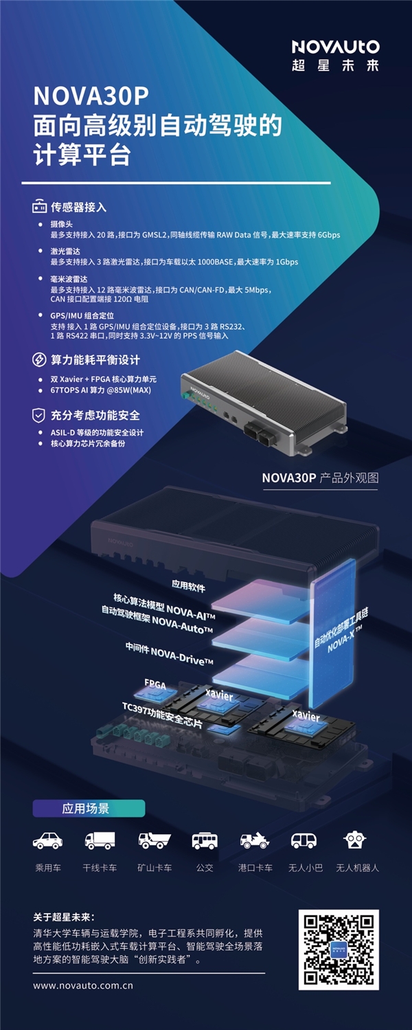 底層技術創(chuàng)新突破算力瓶頸，超星未來優(yōu)化重構車載計算單元